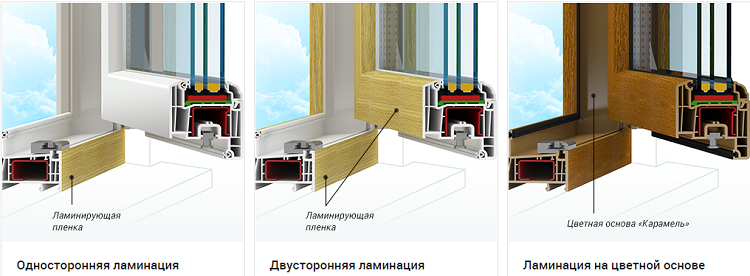 виды ламинированных пластиковых окон