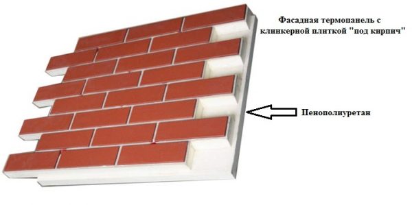 Общий вид панели