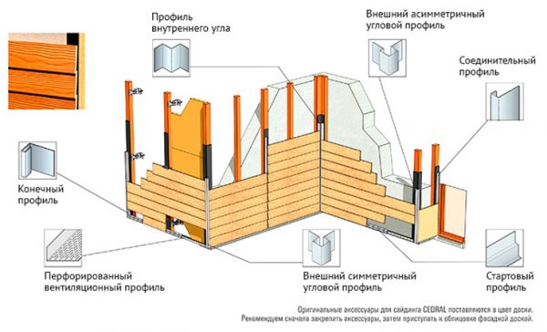 Общая схема монтажа фиброцементных панелей