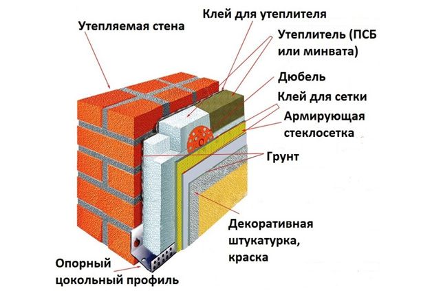 Утепление фасада