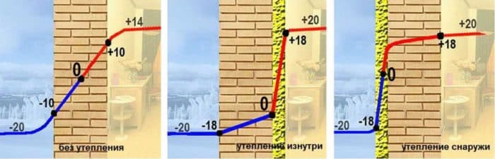Виды утеплителя для наружных стен