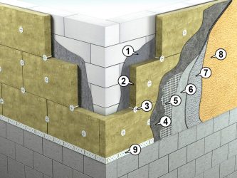 Технология мокрого фасада из минеральной ваты