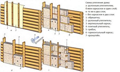 Утепление бревенчатого дома снаружи минеральной ватой для сайдинга