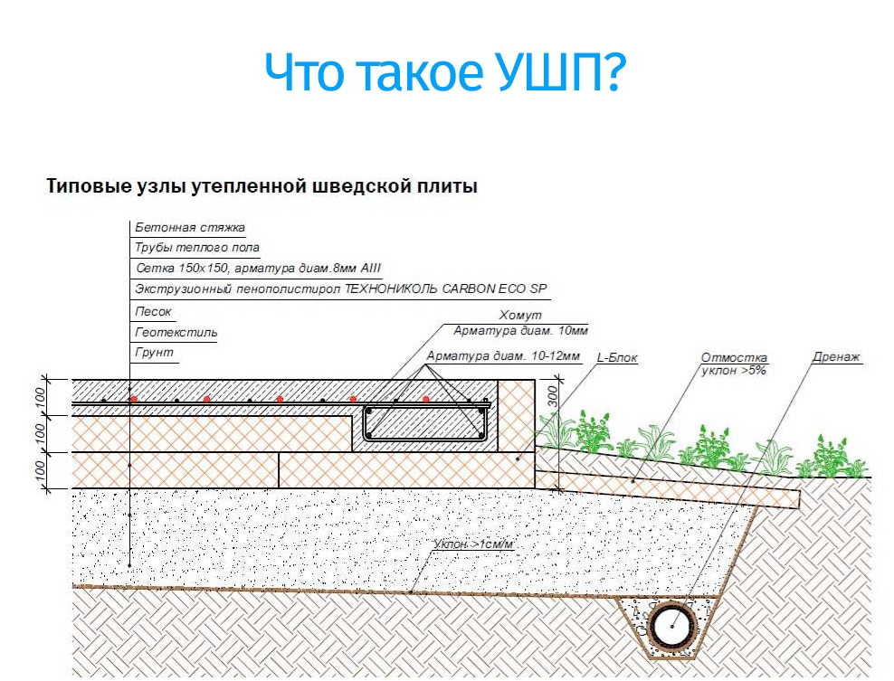 Что такое СШП