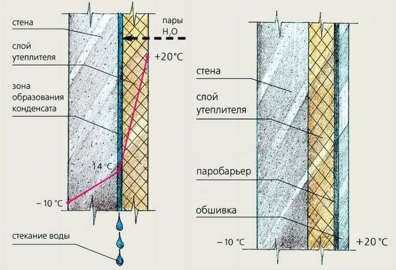 Пеноизоляция наружных стен