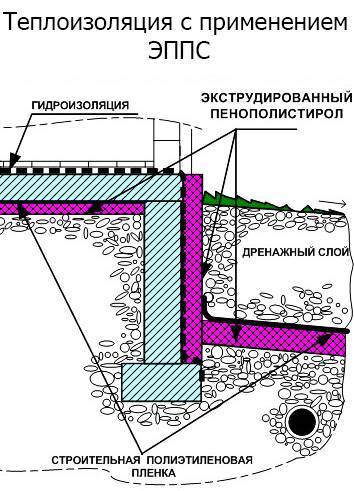 Выбор и использование эппса для подложки: изолируем основу
