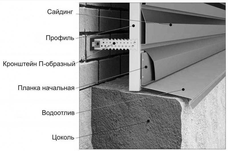 Старт, финиш, подвал и другие сайдинговые планки