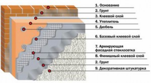 Карта технологии мокрого утепления фасадов своими руками