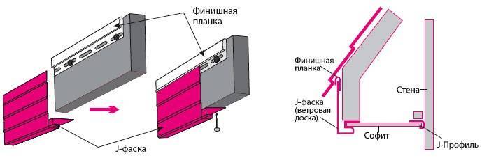 Старт, финиш, подвал и другие сайдинговые планки