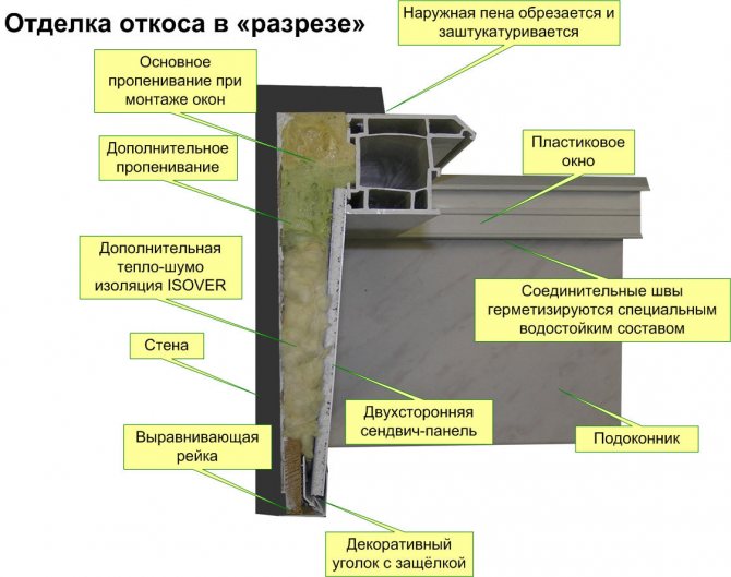 Как правильно установить пластиковый подоконник и создать откосы на окнах | папа учитель!