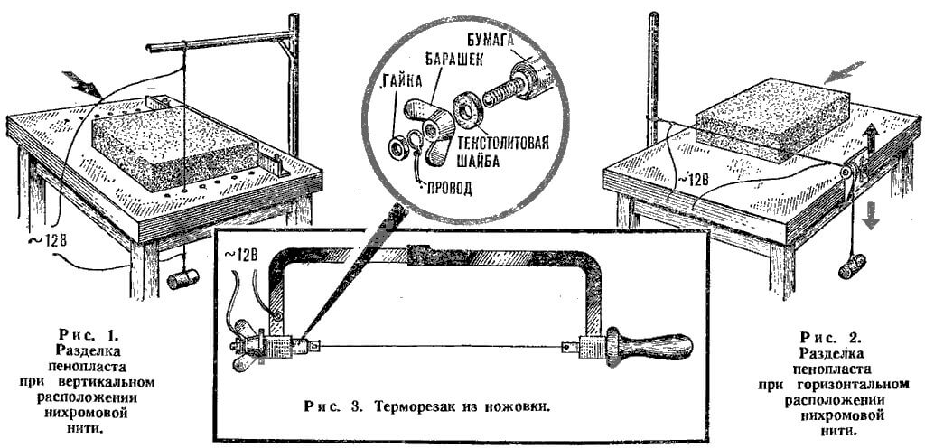 Цены на станки для резки пенопласта, принцип работы и самостоятельная сборка