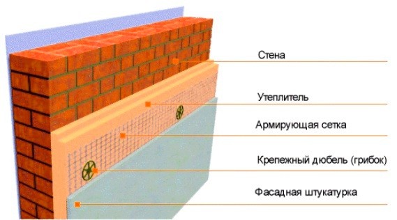 Карта технологии мокрого утепления фасадов своими руками