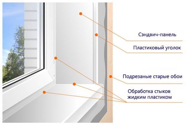 5 способов сделать внешние откосы для пластикового окна - подробная инструкция по отделке