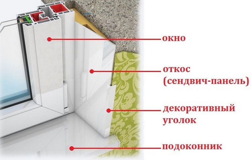 Откосы для пластиковых окон: самостоятельная установка - 2 способа