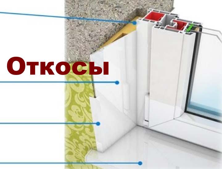 4 способа - как закрыть откосы после установки пластиковых окон