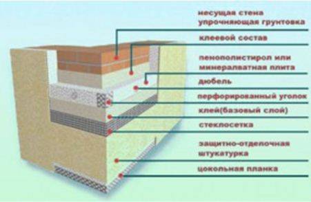 Угол дома замирает, что делать дальше