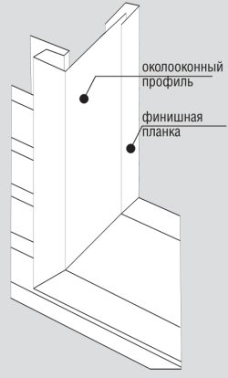Монтаж оконной планки